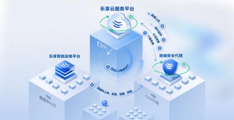 深圳软件开发：紧跟科技潮流，开启智能未来