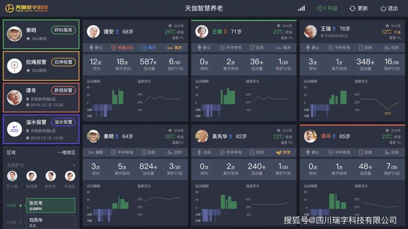 健康云平台开发:构建医患桥梁的新时代