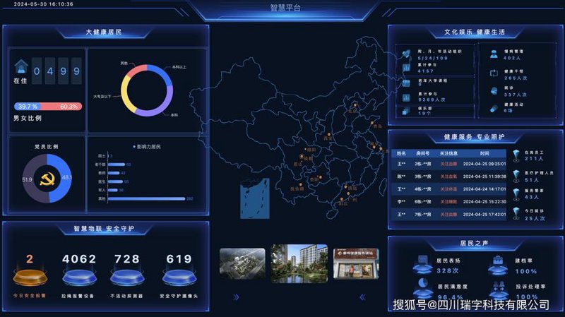 医疗信息化系统的最新发展动态
