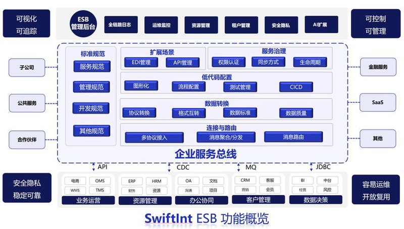 探秘医疗信息化系统的革新之路