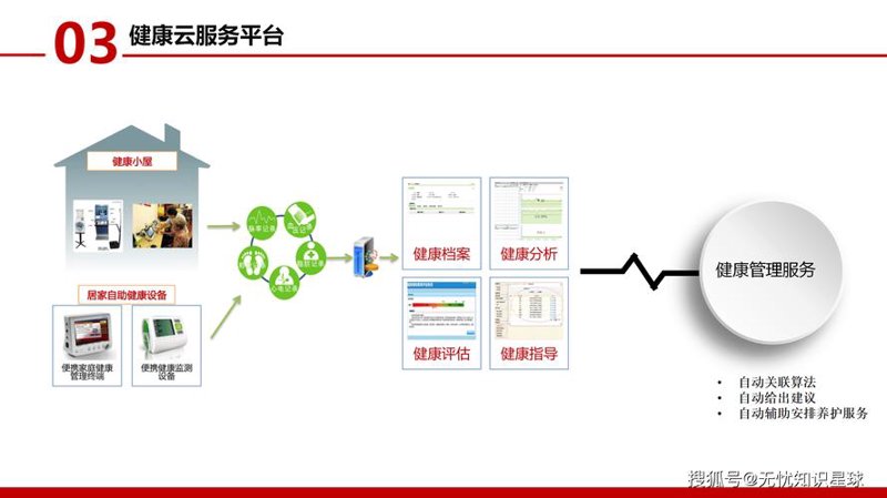深圳软件开发：行业新风向标