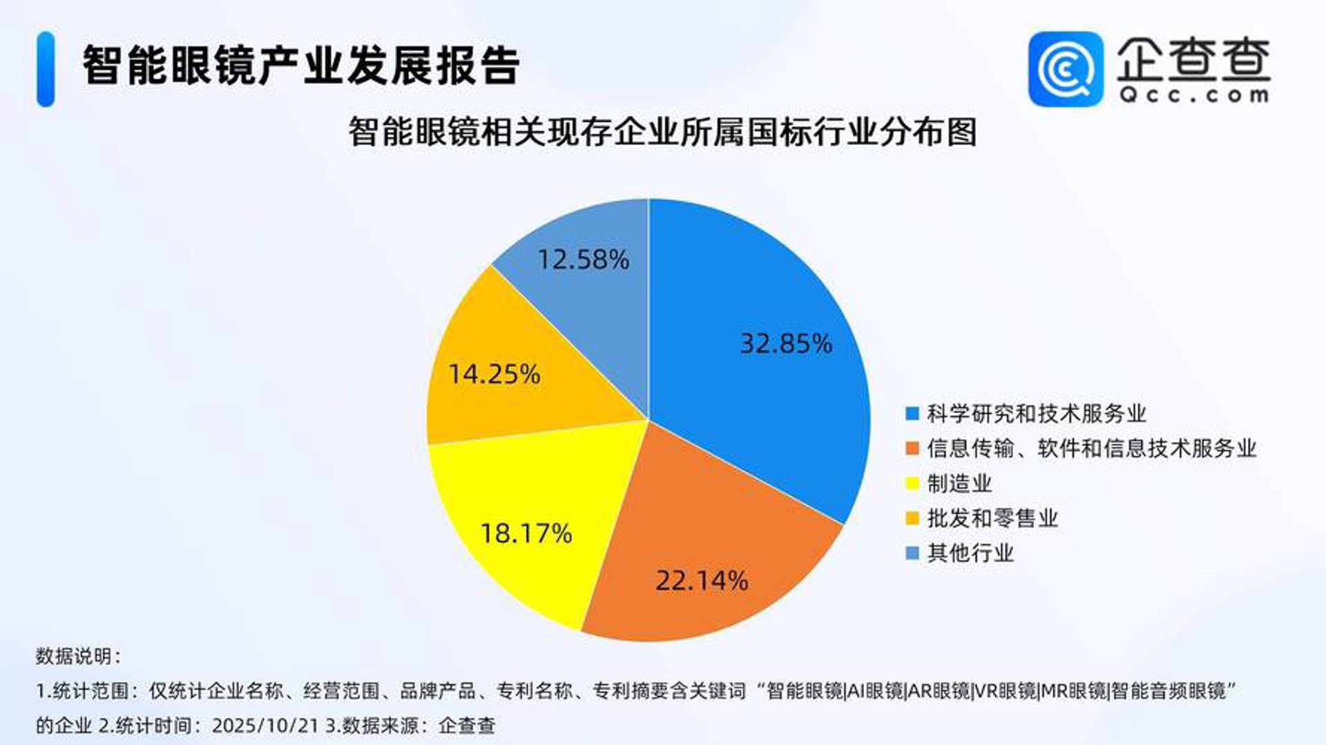 爱视健康云